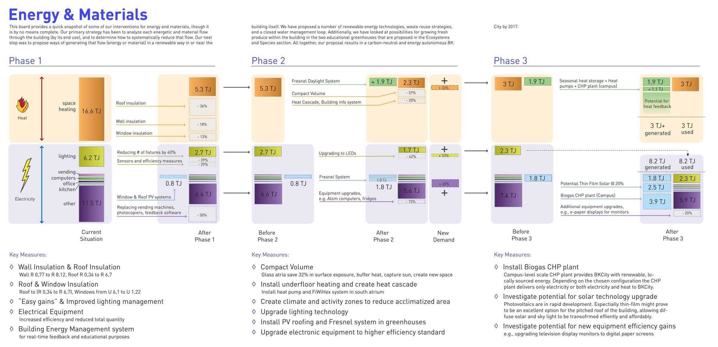 BKCity_Energy-Materials-Phasing-Diagram_1_1.jpg