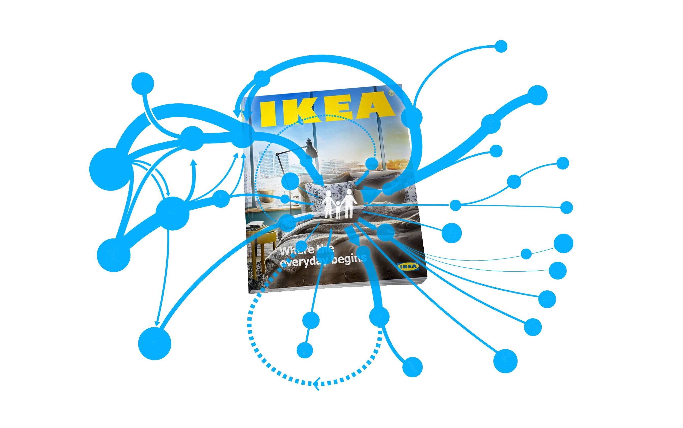 IKEA Self_Learning_Supply_chain catalogue.jpg