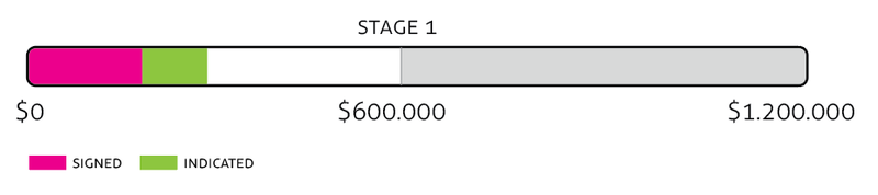 Vico fund barometer