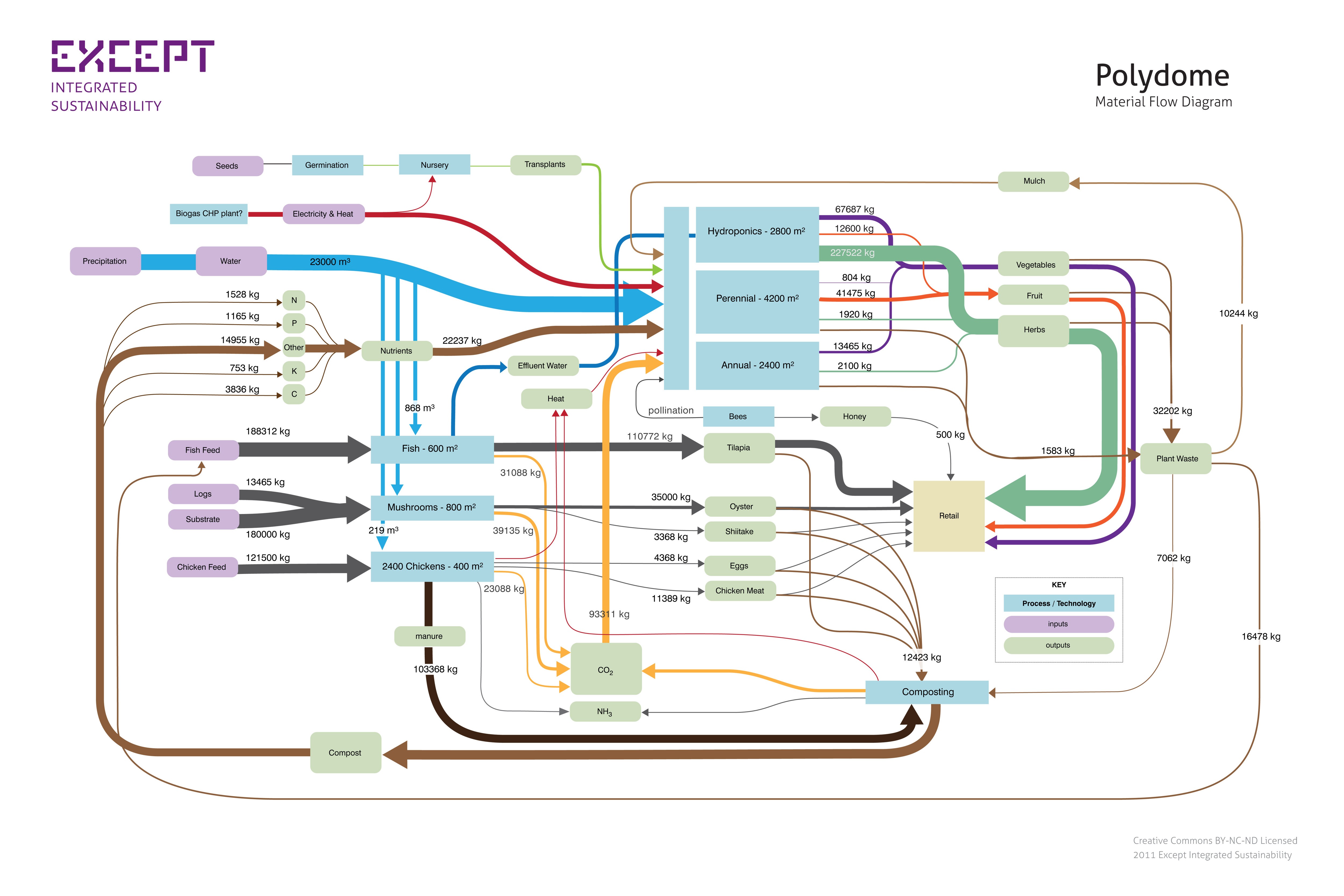 Polydome_MFA_Diagram