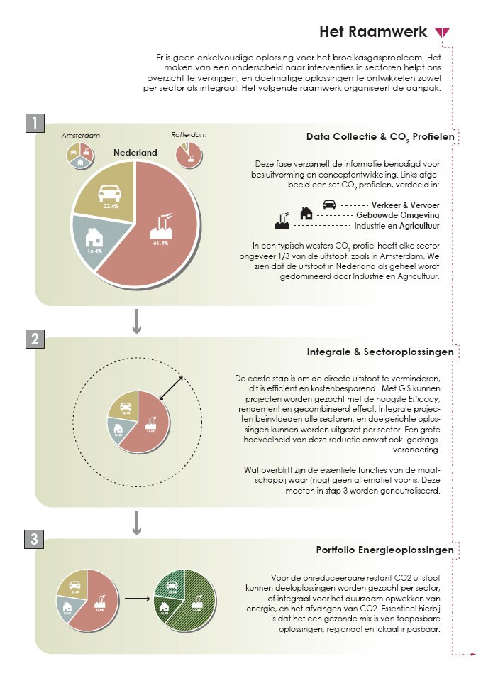 Raamwerk_CO2_reductie.jpg
