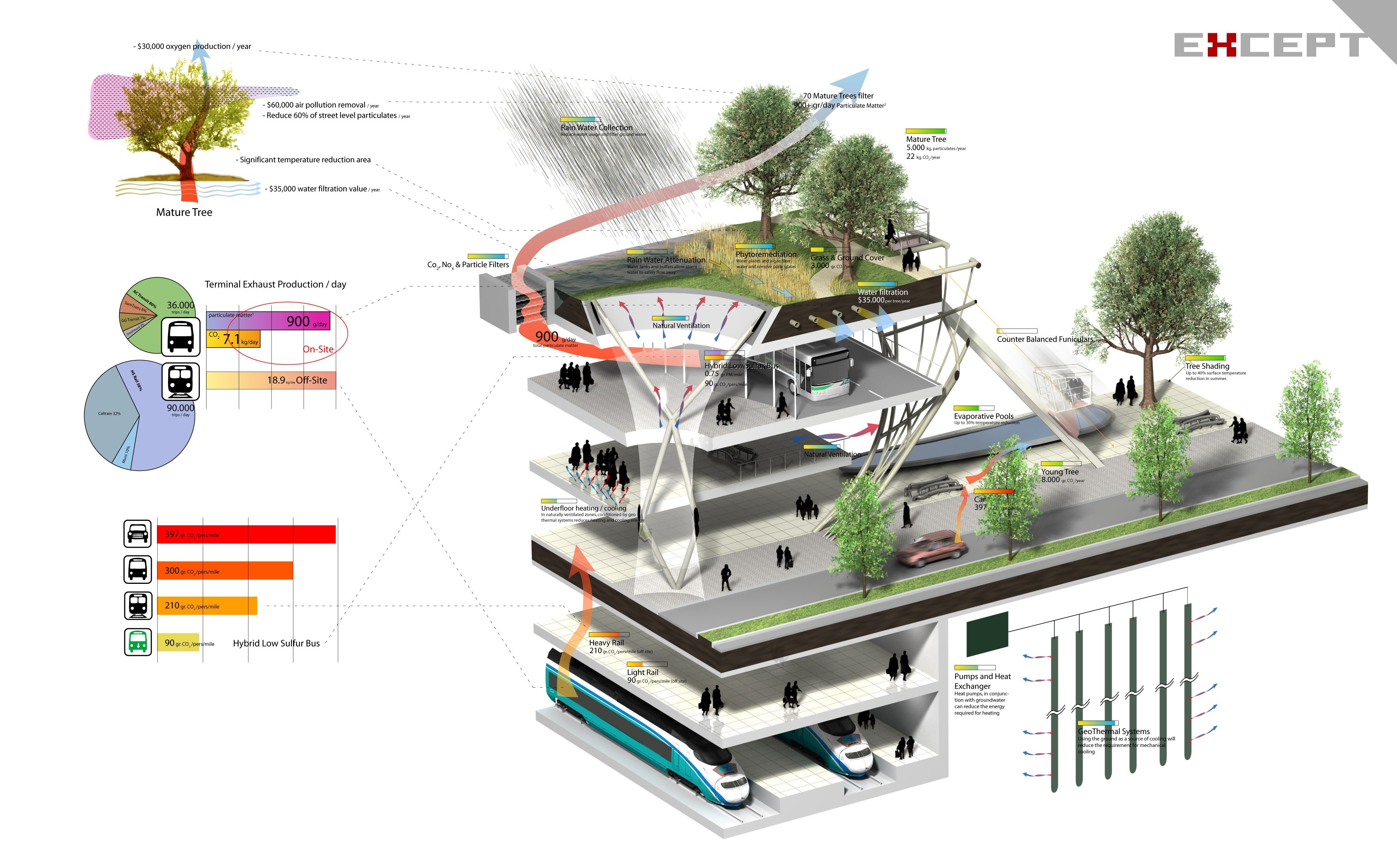 San Francisco Bay Terminal - Diagram - 2007 Large.jpg