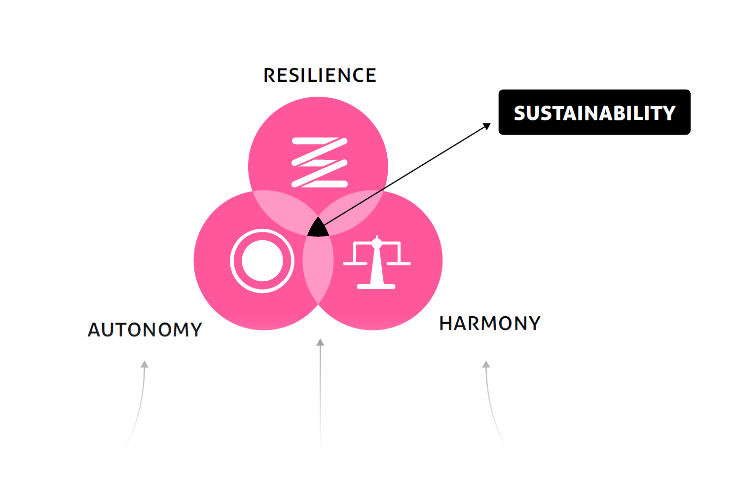 SiD systems indicators diagram