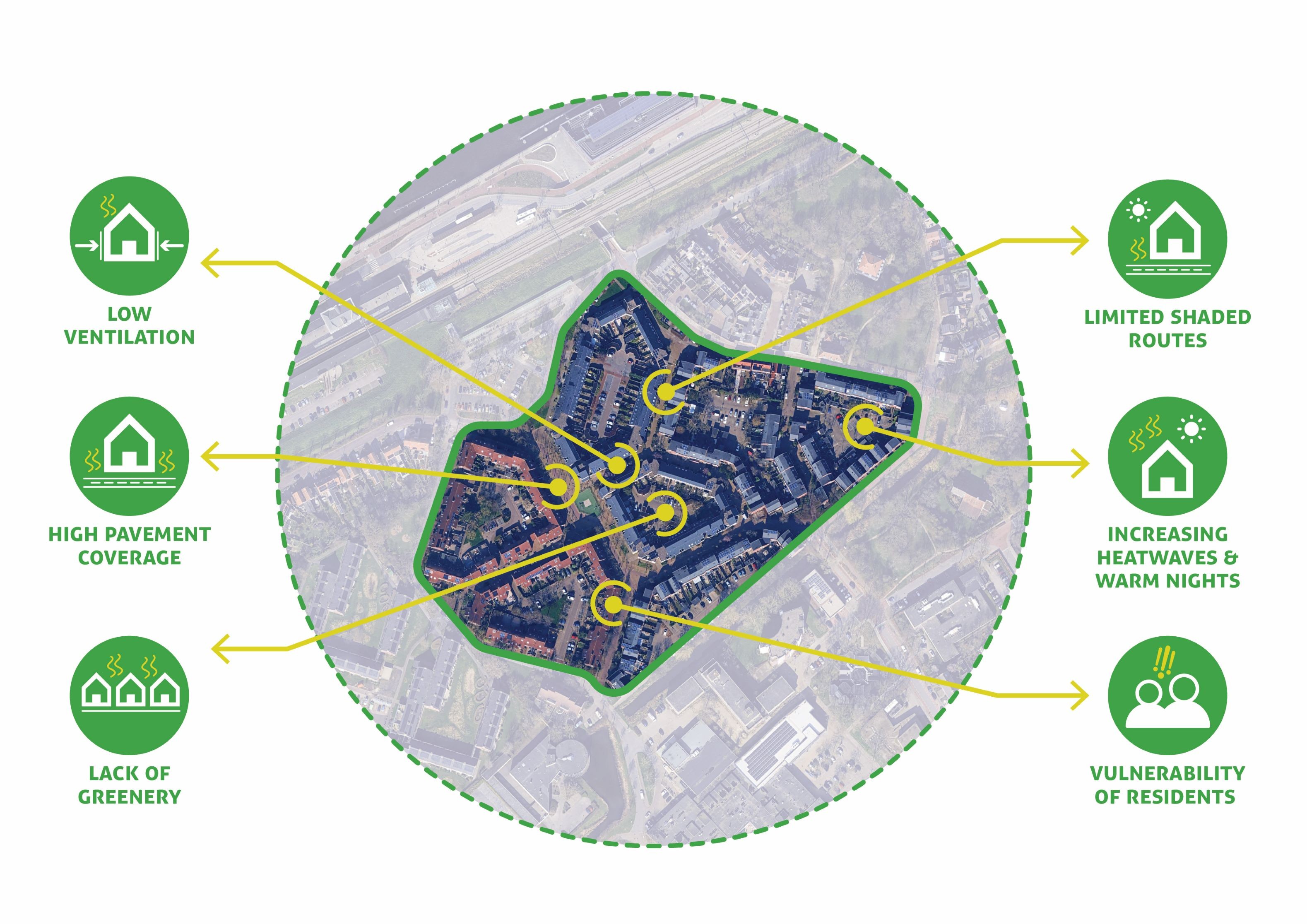 Edelstenenbuurt - heat stress challenges