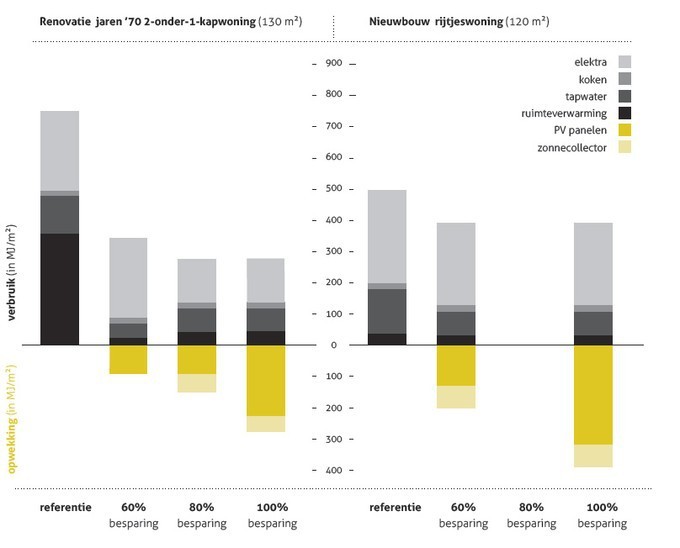 huis_vol_energie_energieneutraal_vergelijking_.width-800.jpg
