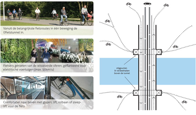 ijfietstunnel_01.jpg