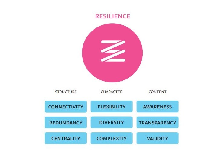 resilience.jpg