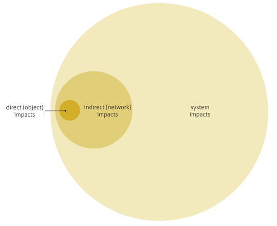 sid_impact_intensity for action(1).png