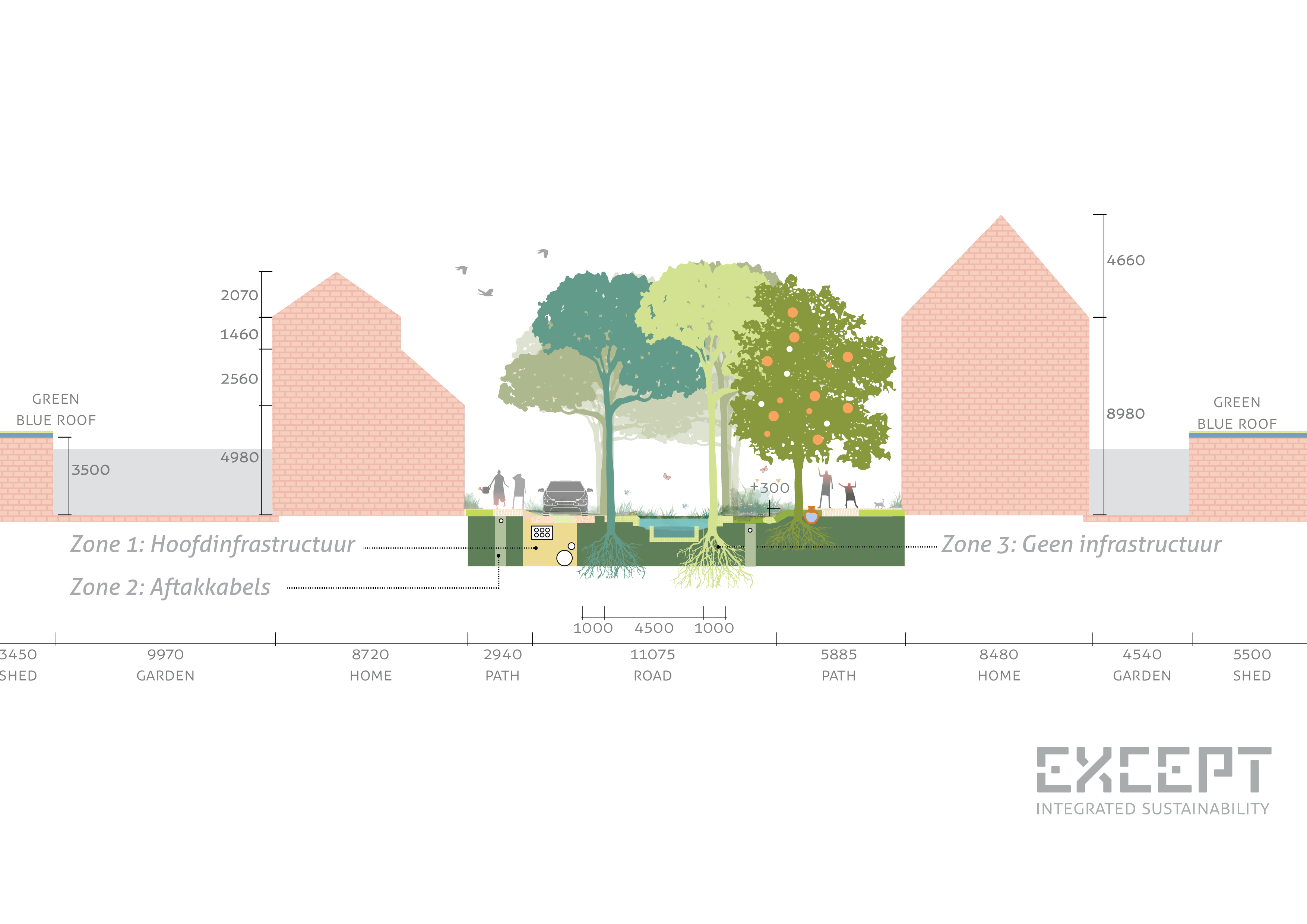 Edelstenenbuurt - underground infrastructure section