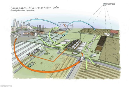 wastewater chain.jpg